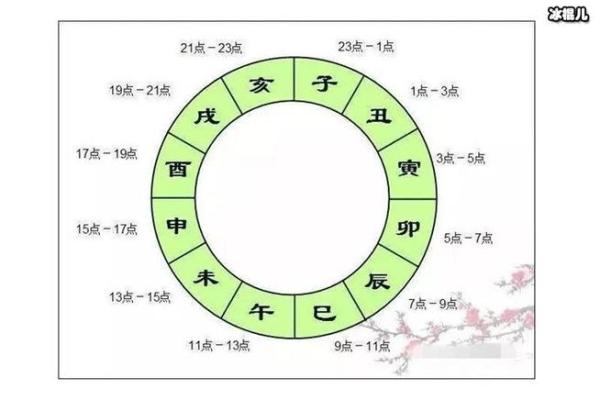凌晨五点时辰的命理解析：揭秘辰时命的独特魅力与人生运势