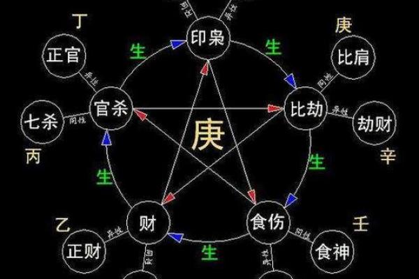路旁土命命理解析：喜好与人生方向的智慧之路