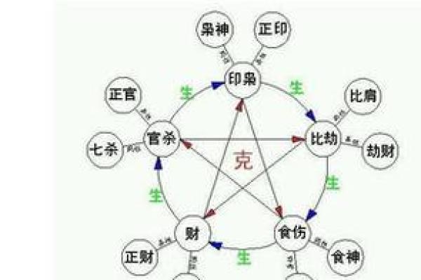 炉中火命与相克命之间的微妙关系探讨