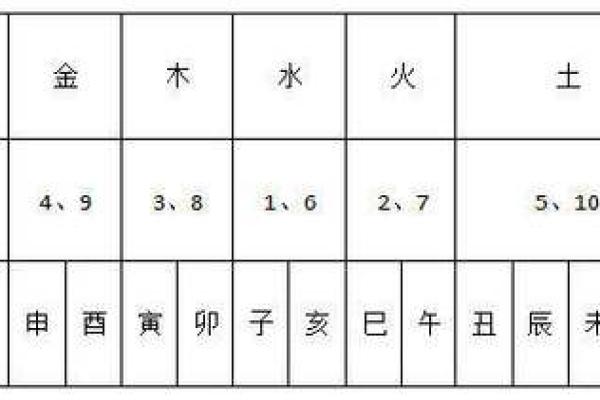 命卦五行中的土：大地的厚重与稳定之力