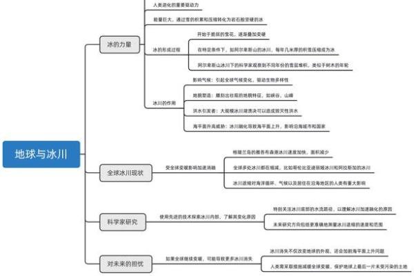 命理五行探秘：木、火、土、金、水的神秘力量与生活息息相关