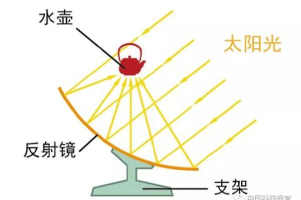 木命水火相位的奥秘与生活应用
