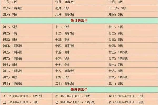 女生算命时常问的问题及其背后的含义