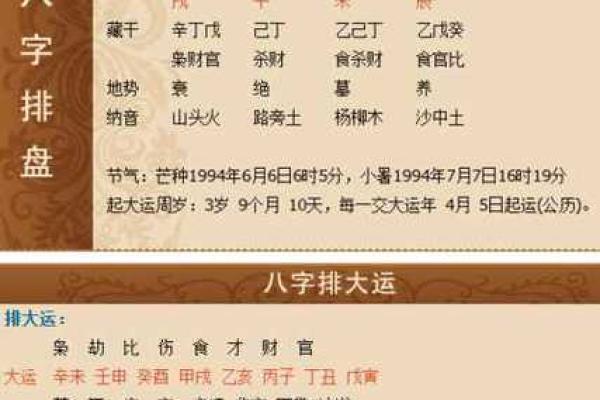 从命盘看分手时机：如何通过八字洞悉感情走向？