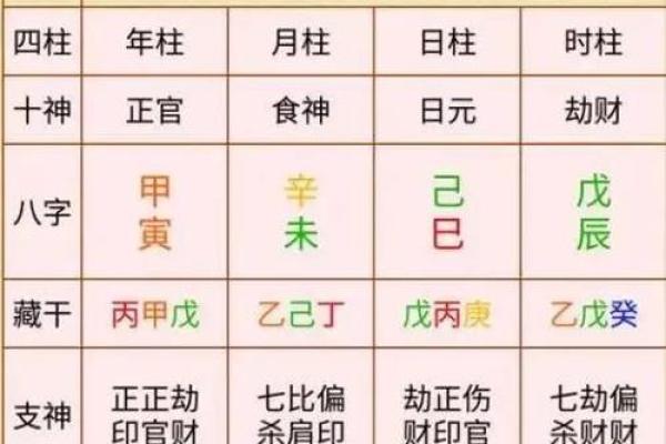 从命盘看分手时机：如何通过八字洞悉感情走向？