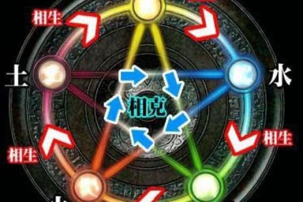 命局即破：解密命理中的人生转机与变革之机