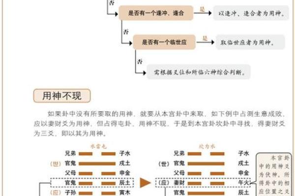 命局即破：解密命理中的人生转机与变革之机