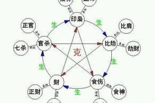 炉中火命与其他命理的克用关系探讨
