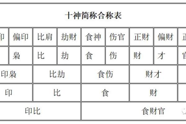 炉中火命与其他命理的克用关系探讨