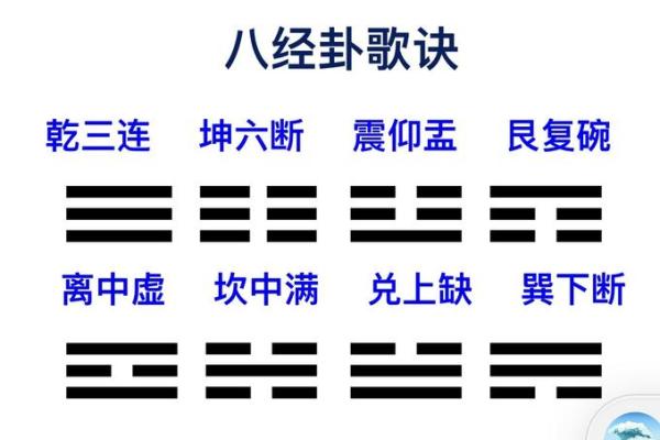 兑卦解析：探索女性命卦中的智慧与魅力