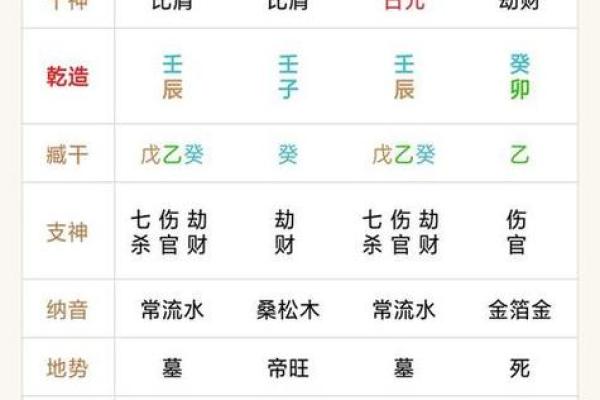 命理中的七杀：解读这一神秘星宿的深层含义与影响