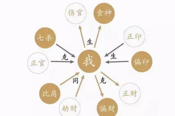 命理中的七杀：解读这一神秘星宿的深层含义与影响