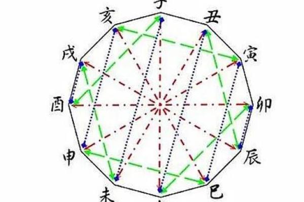 探究女命沐浴流年：命理与运势的奇妙交织