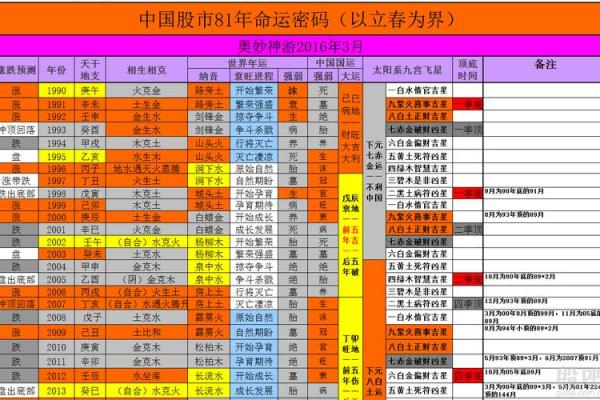 女命八字中的两劫解析：究竟隐含着怎样的命运密码？