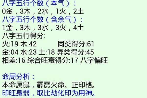 农历二月初七出生的人命运解析：神秘的命理之旅