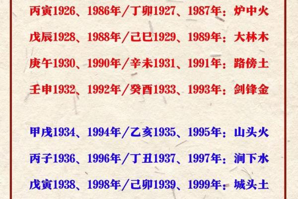炉中火命与手机选择：如何找到最适合你的智能设备？