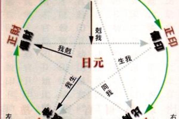揭秘女命日柱带吊客的奥秘与影响