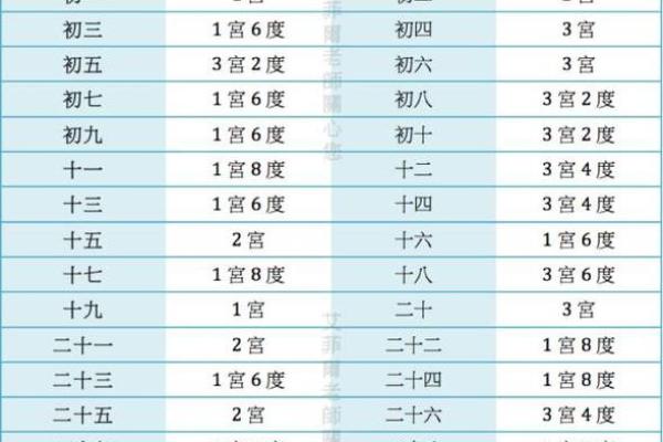 农历九一十三：解读这一命运背后的秘密与启示