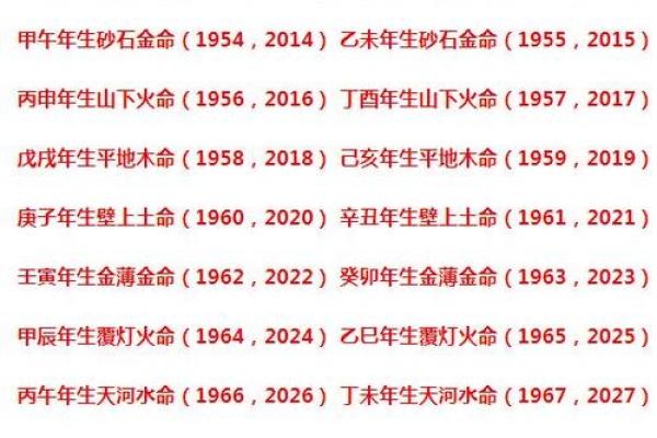 探秘马年壁上土命：命理与生活的奇妙关联