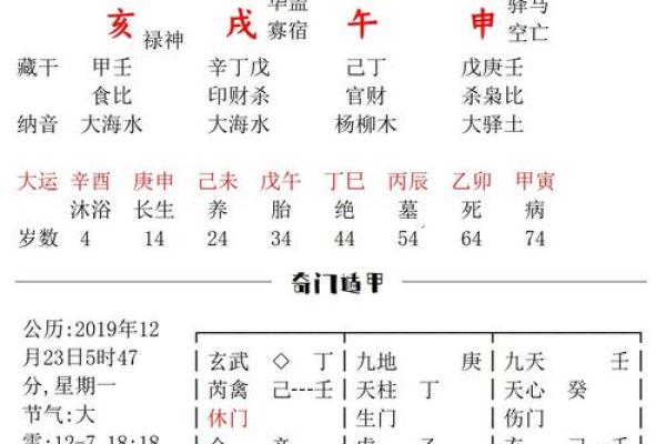 命格分析：七杀女的独特魅力与挑战