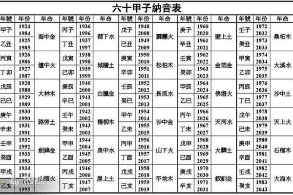 路旁土命的孩子命理分析：适合什么命更旺盛？
