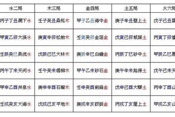 路旁土命的孩子命理分析：适合什么命更旺盛？