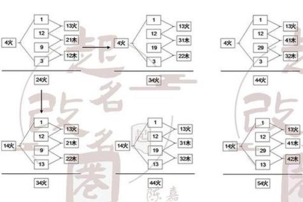 命格解析：探秘命理中的八大命格分类与独特魅力