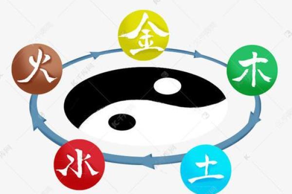 夏日炎炎，火旺四季：探秘命格五行中的火元素
