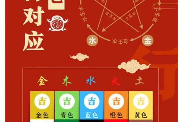 探索马的命理：金木水火土五行对马的影响与意义