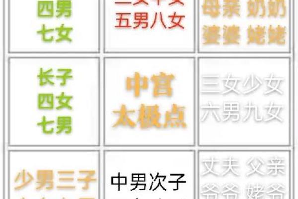 命宫有双门入命，解读双门对命理的深远影响