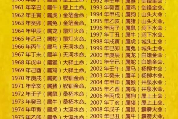 木命与火年：从五行看命理的交融与启示