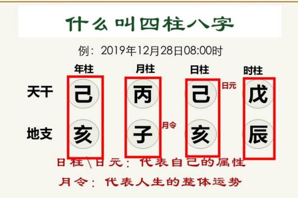 探秘八字命理：女命婚姻宫在戌亥的深层含义与影响