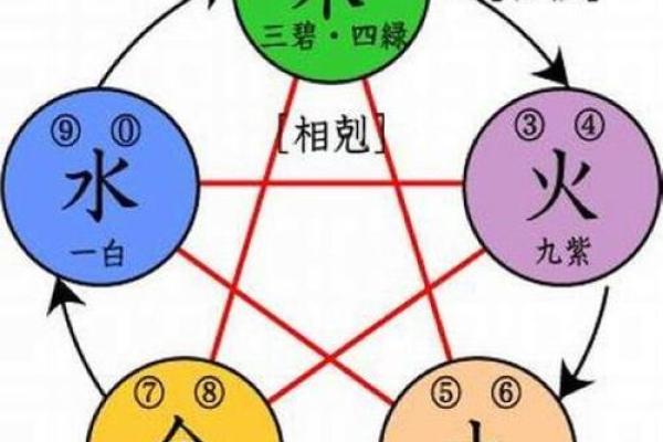 马年男孩五行解析：你的命运由什么决定？探寻男孩成长之路！