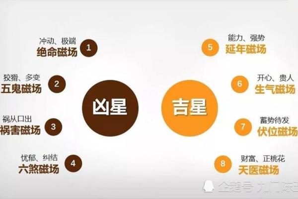 命理智慧：一路金水带来的吉祥与机遇