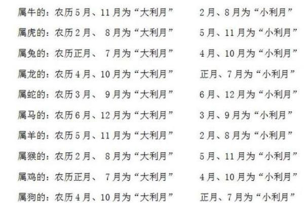 离命与乾命婚配解析：命理中的爱与和谐