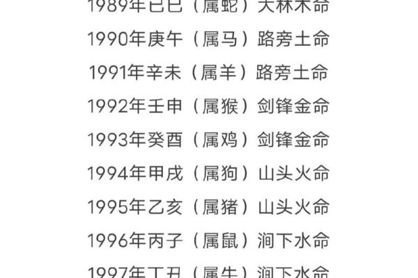 离命与乾命婚配解析：命理中的爱与和谐