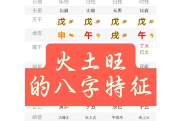 女命八字解析：水旺土旺的蕴意与人生启示