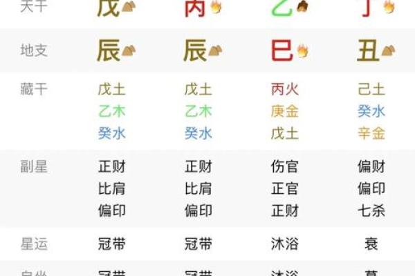 命理地支中的两个正财：深入解析与实际应用