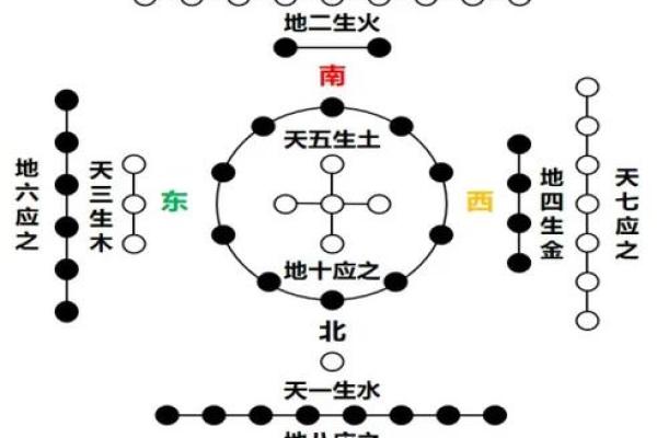 根据命出生看具体地方的深层含义与人生影响