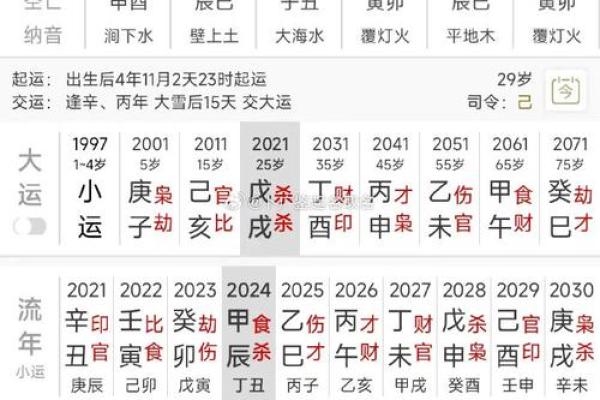 揭秘女命中的两个偏官：代表了哪种深意？