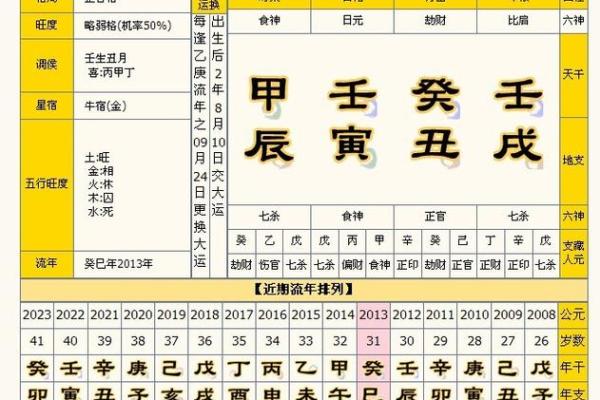 揭秘女命中的两个偏官：代表了哪种深意？