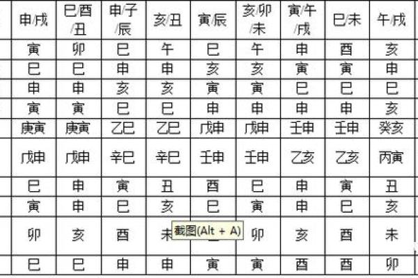 如何通过命理学选择合适的工作，实现逢凶化吉的事业发展