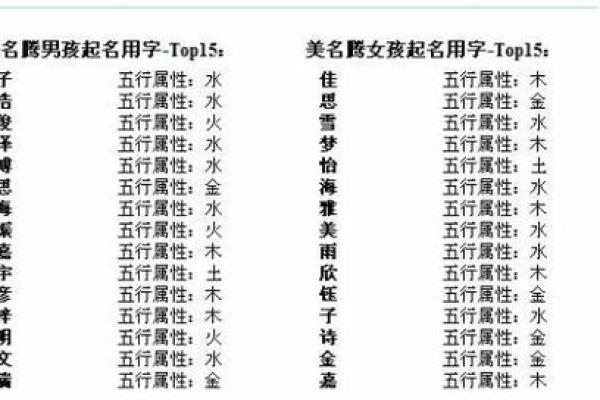 男命缺火，如何为其起个合适好名字？从五行角度解析！