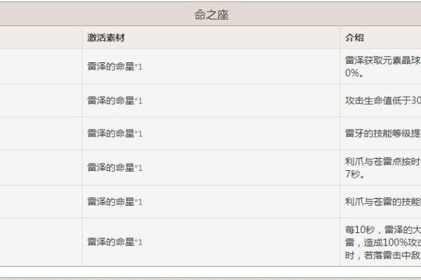 满命雷泽解析：探讨满命雷泽的深意与玩法技巧