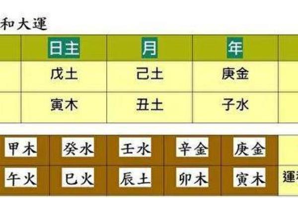探秘卡车司机五行命理之旅：从命格看工作的奥秘与人生方向