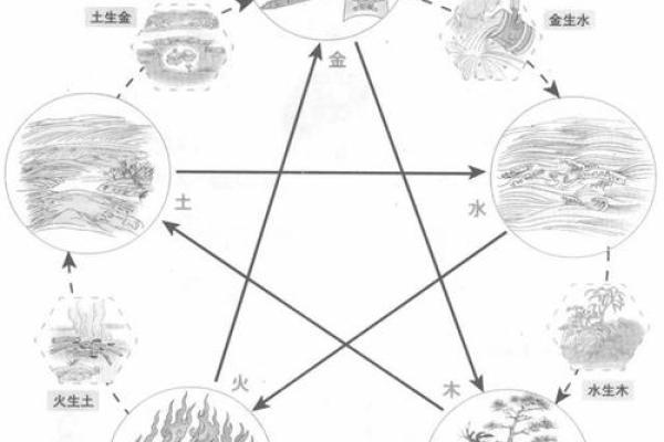 当命理遇上星辰：女命47岁星入命的精彩解析
