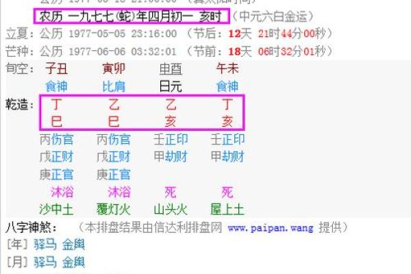 农历5月22日出生的人：命运与性格深度解析