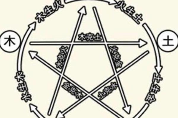 牛的颜色与命局的秘密：解密五行中的运势变化