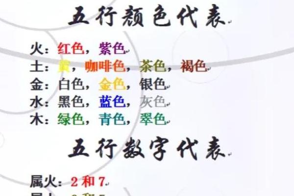 炉中火命与水命的相克：探究命理中的五行关系