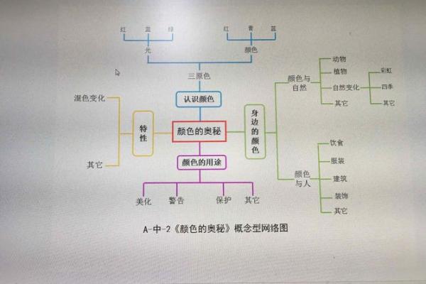 六面命的奥秘：解读背后隐藏的智慧与秘密